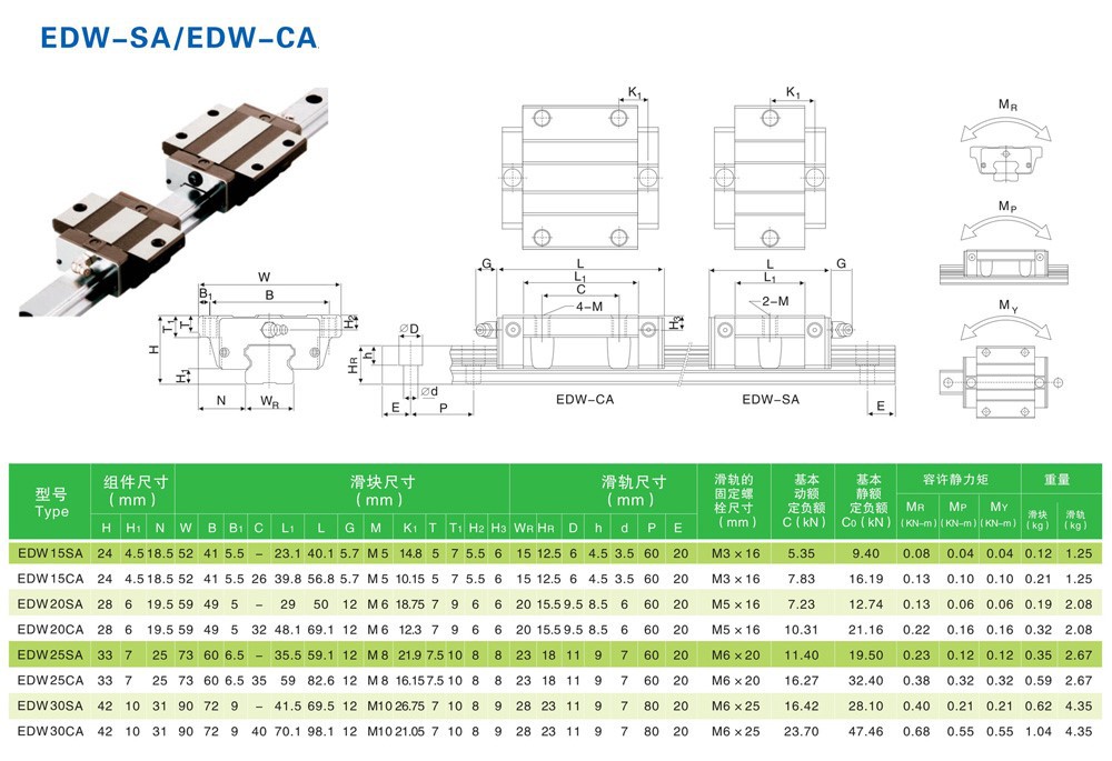 ED Square Guideway 2