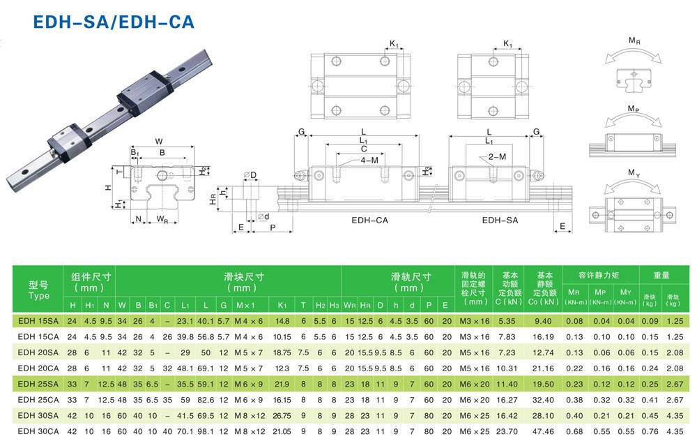 ED Square Guideway 1
